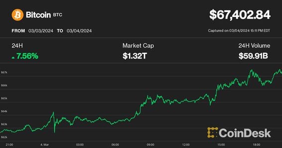 Top Cryptocurrency Prices and Market Cap