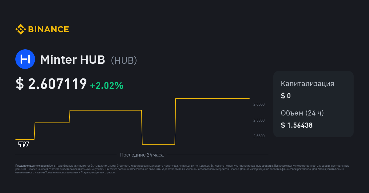 Minter Price Today - BIP Price Chart & Market Cap | CoinCodex