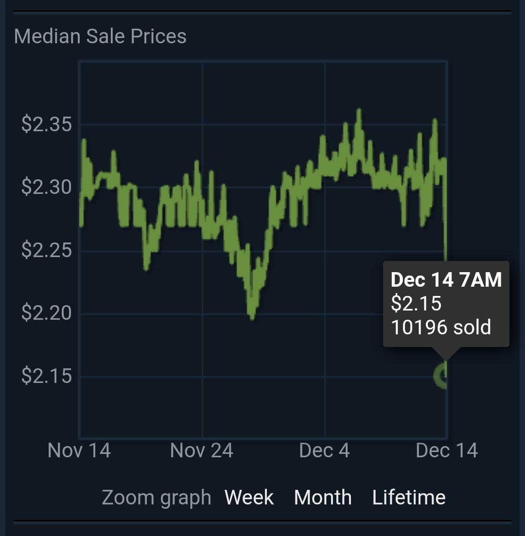 Price history of