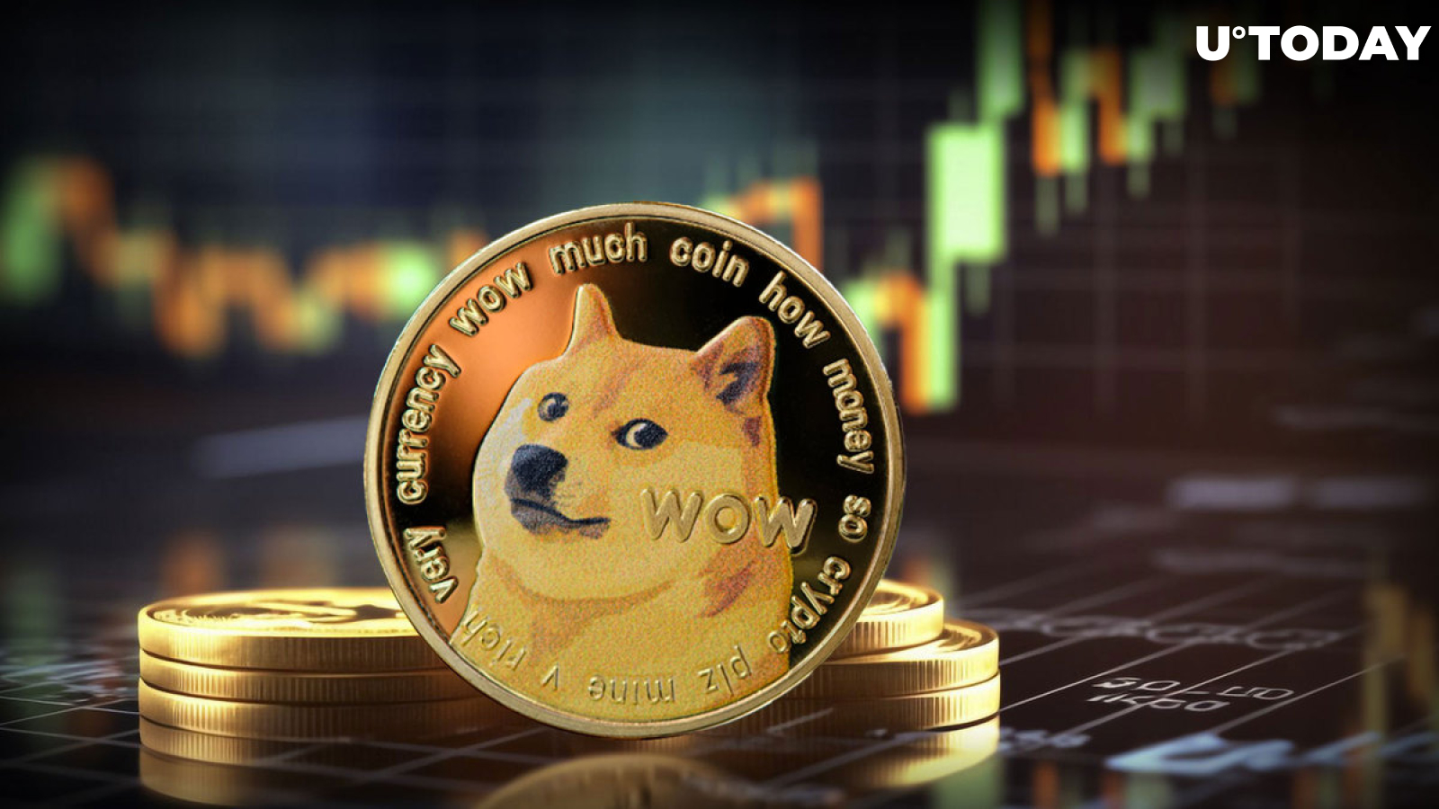 Dogecoin Price Prediction up to $ by - DOGE Forecast - 