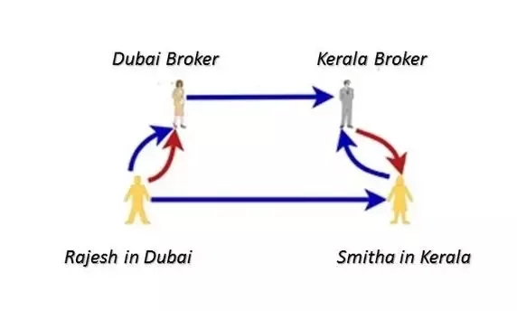 Hawala: Ancient Money Transfer System Poses Modern Risk