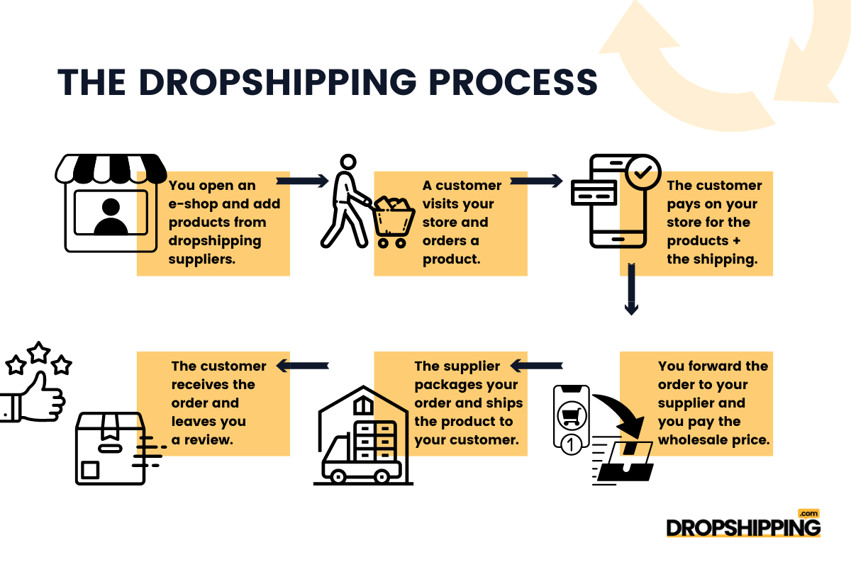 Why is PayPal holding my money from my shop? – Jag & Wolf Technology Firm