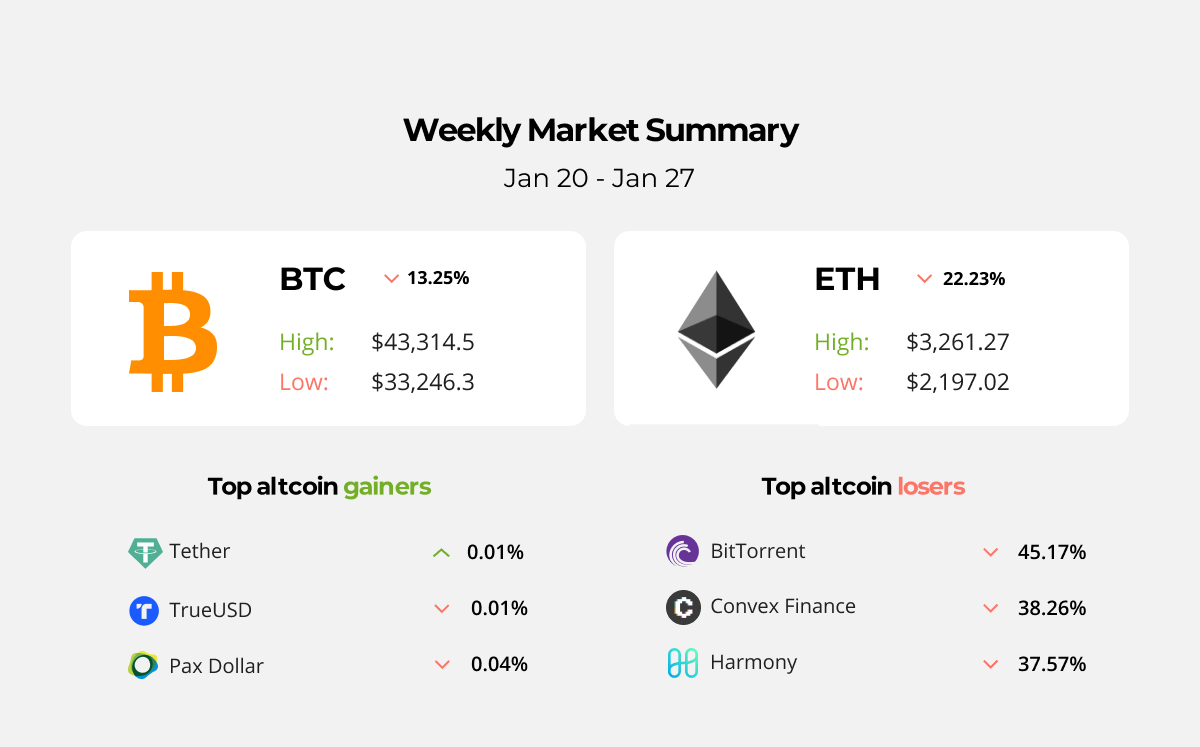 Ethereum Market Cap — Chart and Ideas — TradingView