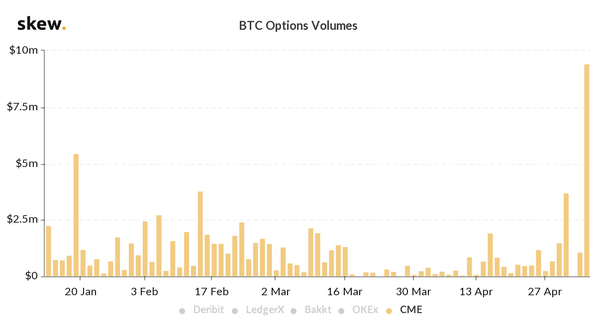 CME Group to launch Bitcoin options - Ledger Insights - blockchain for enterprise