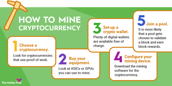 10 Best Free Cryptocurrency Mining Apps In - A Quick Guide!