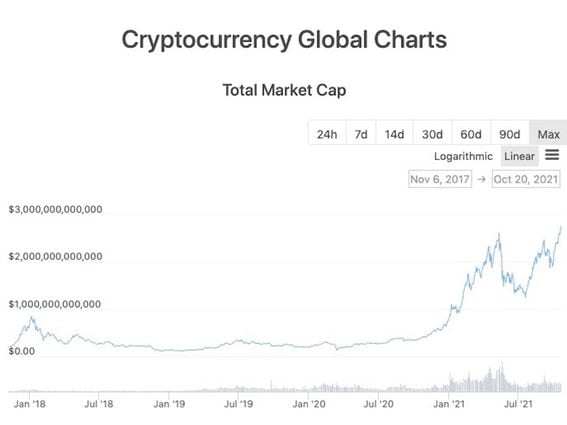 Life Crypto price today, LIFE to USD live price, marketcap and chart | CoinMarketCap