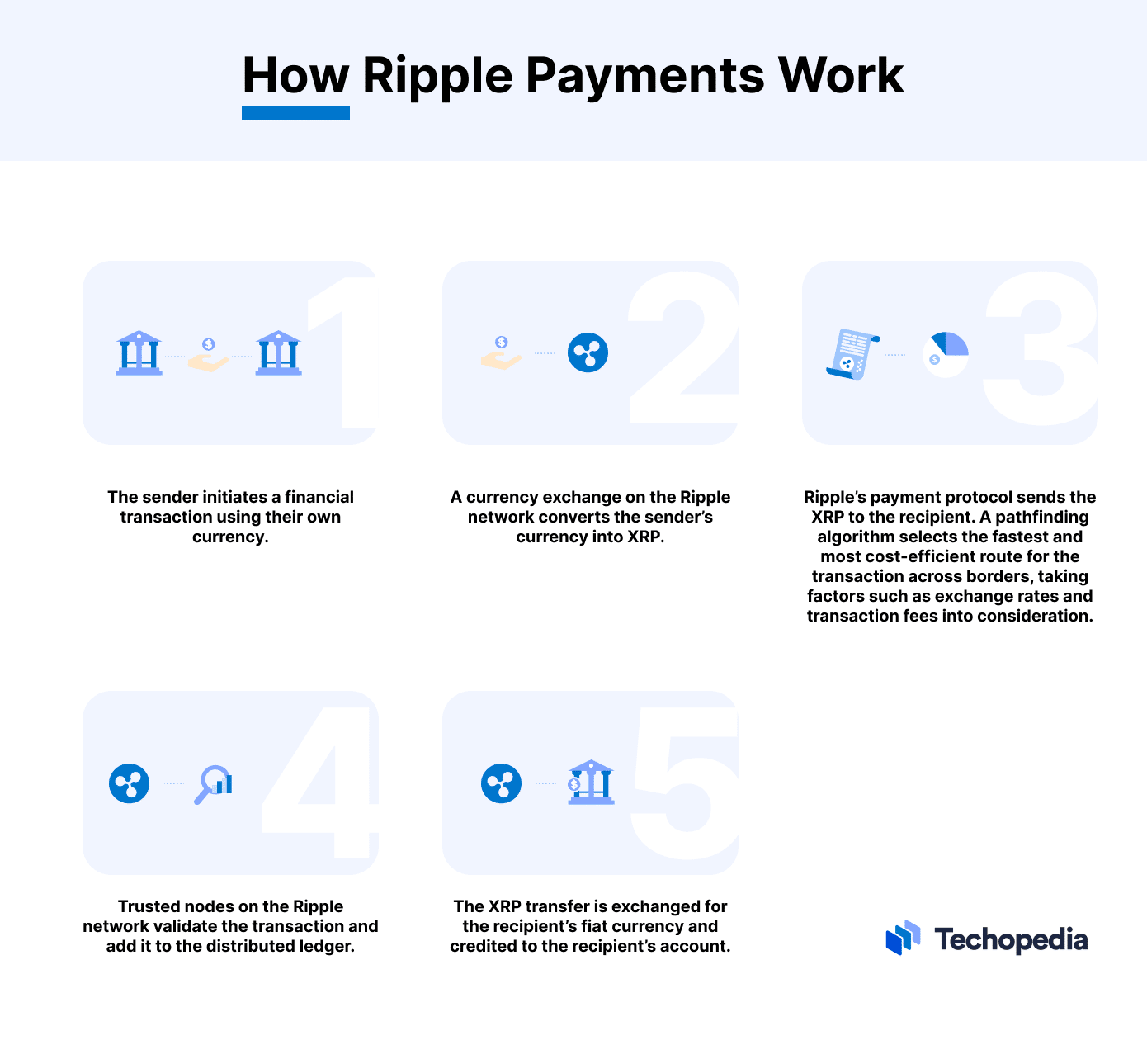 Ripple (payment protocol) - Wikipedia