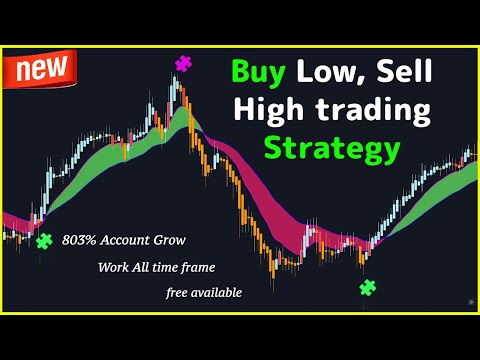 A Look at Buy Low, Sell High Investing Strategy