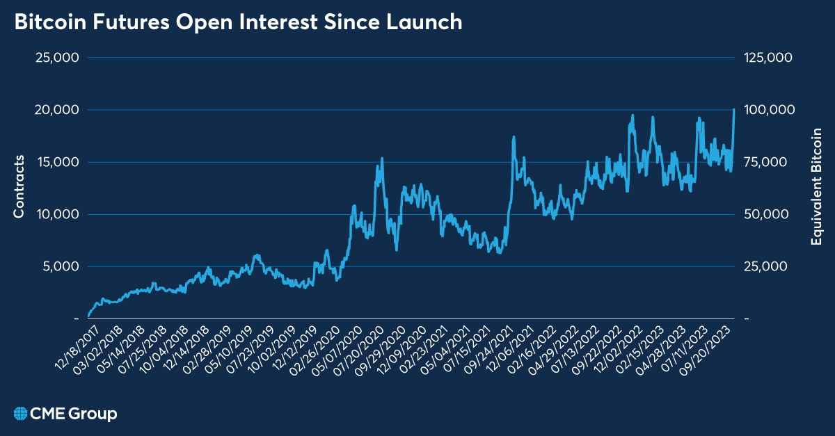 Cryptocurrency Futures Defined and How They Work on Exchanges