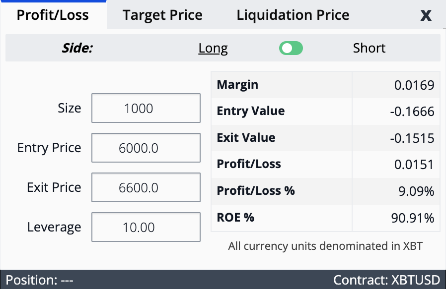 Bitcoin's 8% Drop Triggers Largest Liquidation on BitMEX in 2 Months - CoinDesk