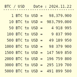 Bitcoin to US Dollar, Convert BTC in USD