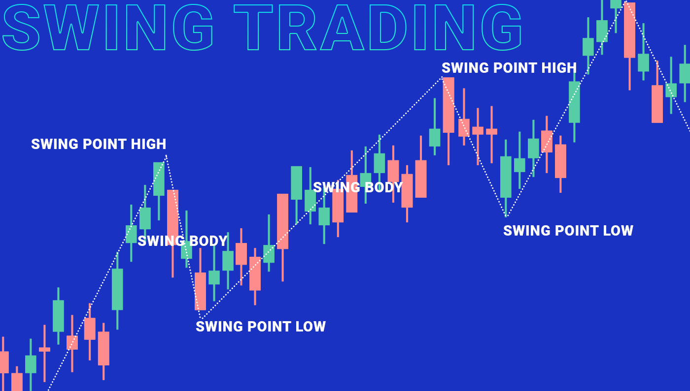 3 Easy Swing Trading Crypto Strategies to Implement | Investment U