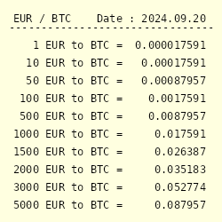 Live Euro to Bitcoins Exchange Rate - € 1 EUR/BTC Today