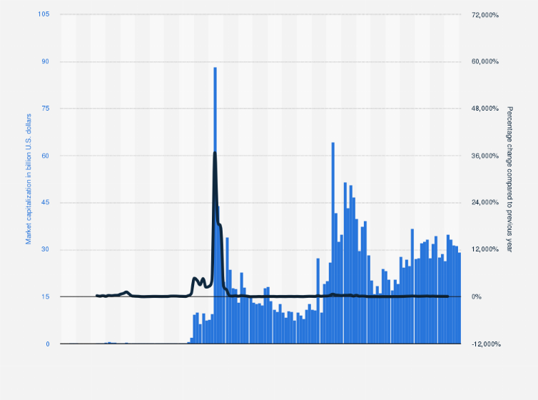 XRPUSD | XRP USD Overview | MarketWatch