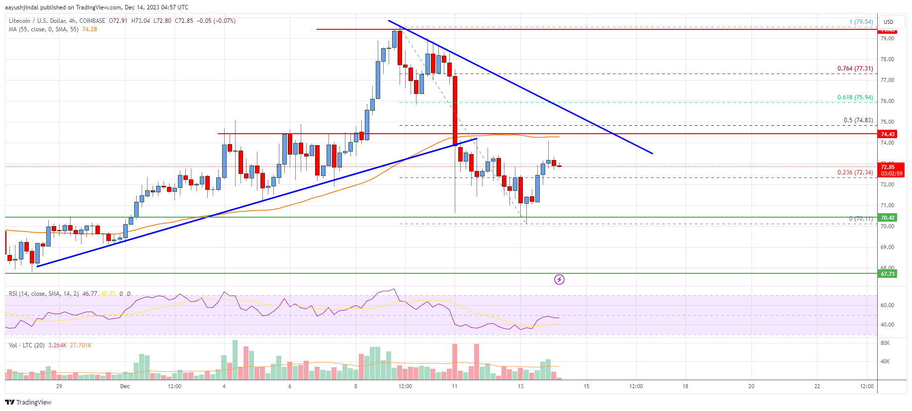 Litecoin Price | LTC Price Index and Live Chart - CoinDesk