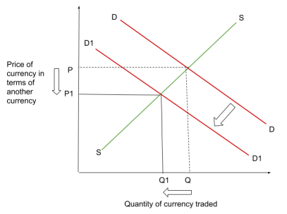 Viewing Conformance Status in Exchange | MuleSoft Documentation