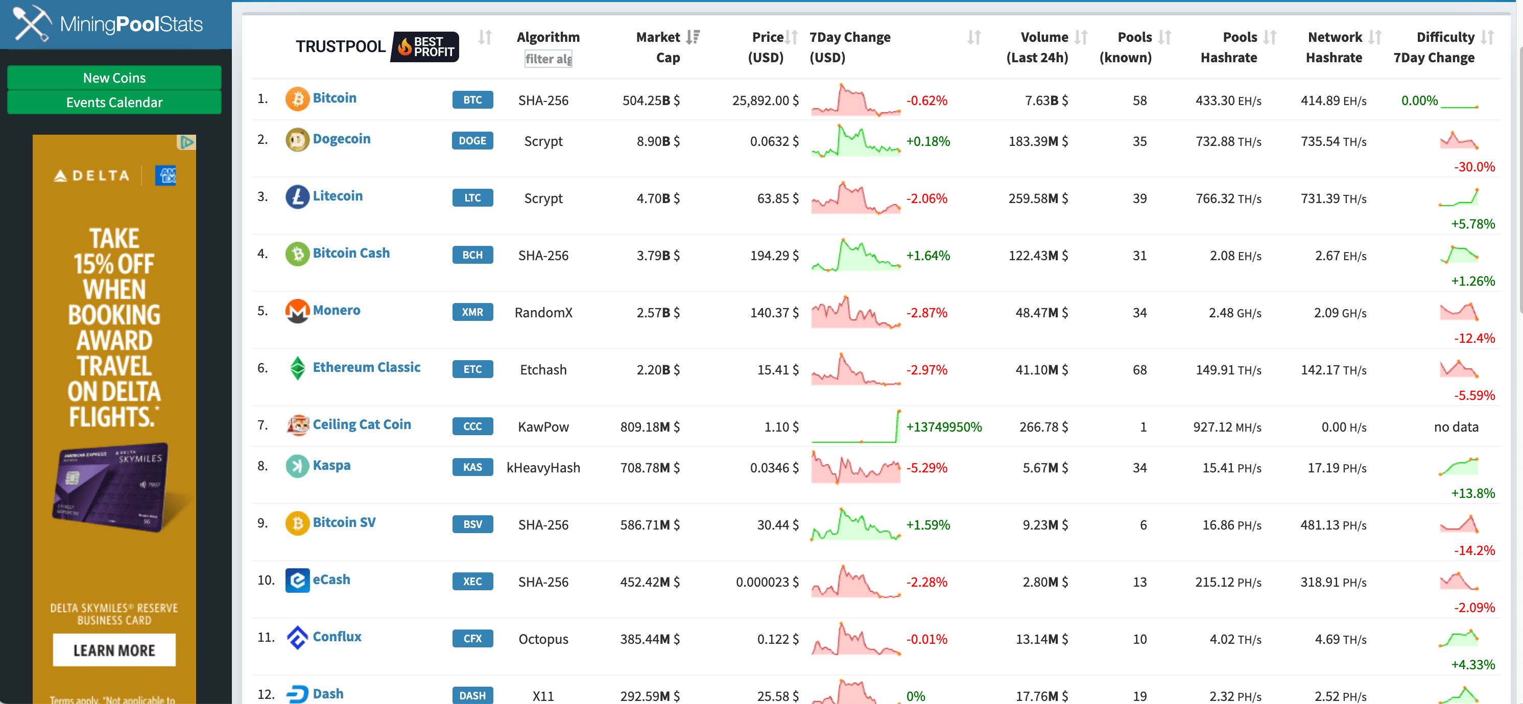 Best Litecoin (LTC) Mining Pools in 