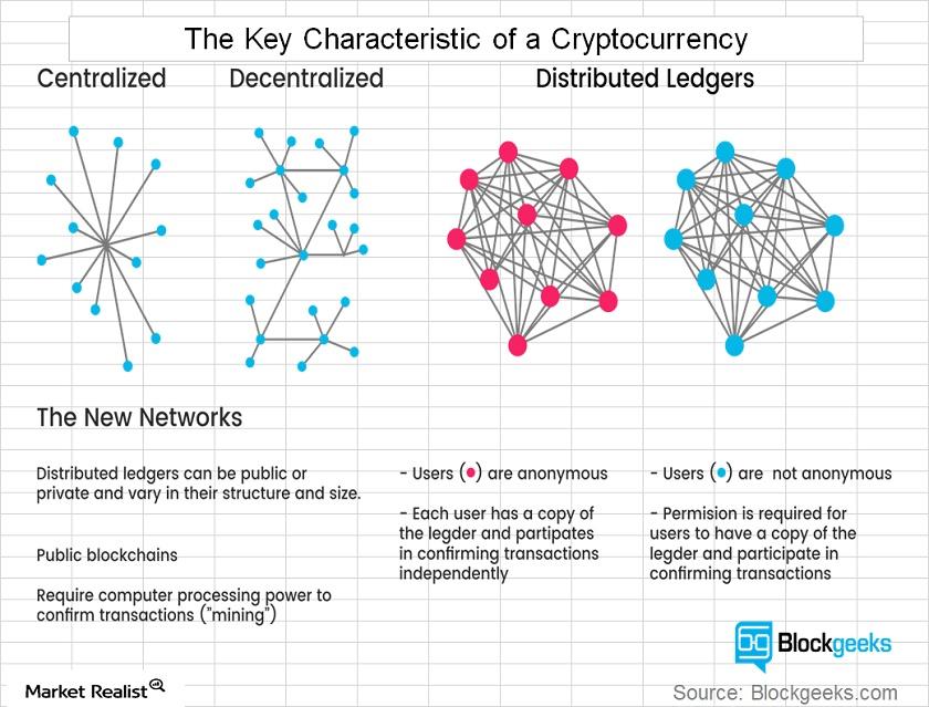 5 Features That Make Bitcoin a Unique Asset Class