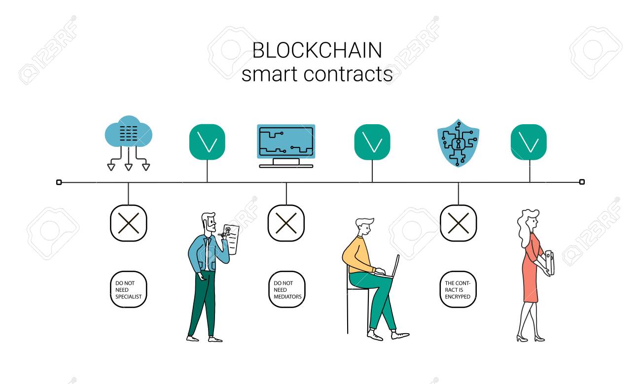 How Does Cryptocurrency Work? | Built In