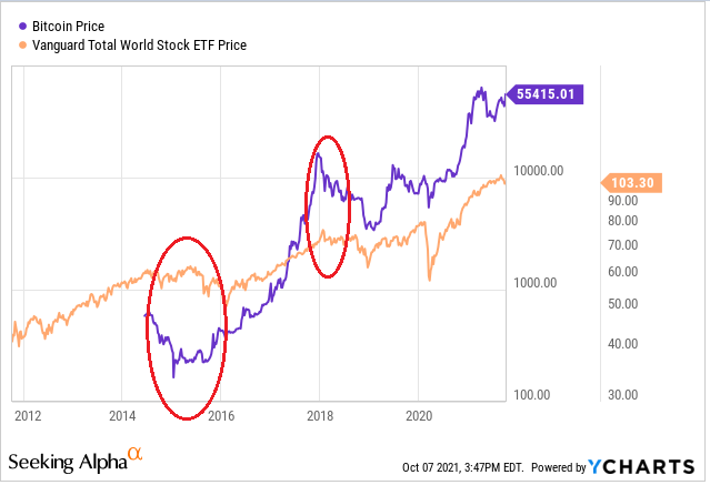 Bitcoin price live today (03 Mar ) - Why Bitcoin price is up by % today | ET Markets