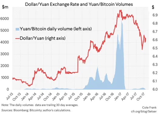 BTC CNY - Bitcoin To Chinese Yuan Renminbi Currency Exchange