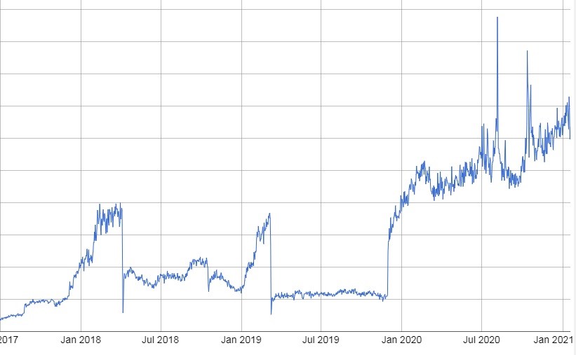 Monero (XMR) USD Price: Live Chart - CryptoPurview