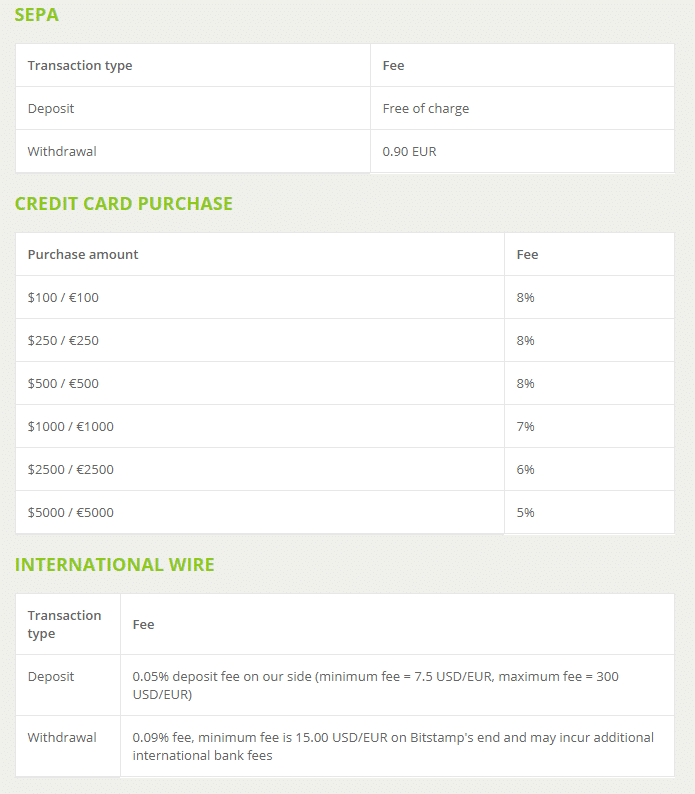 Complete Guide to Coinbase Fees (How to Avoid Them)