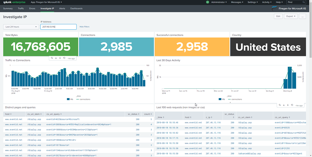 Need query for Getting the Status of a particular app pool in IIS - Microsoft Community Hub