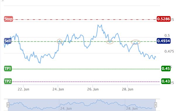 Will Cardano (ADA) Price Hit New ATH This AltSeason