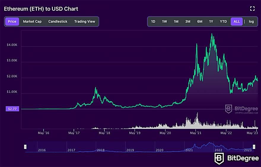 Top Cryptocurrency List Of Influential People In Crypto | CryptoWeekly