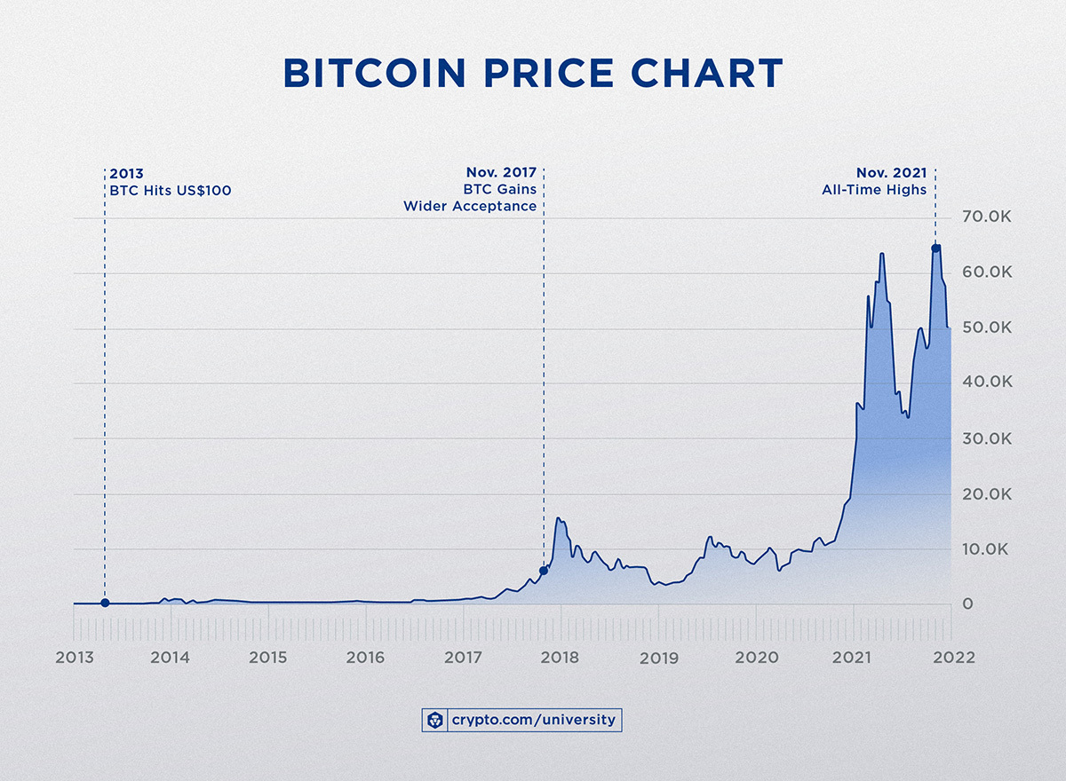 Bitcoin market cap | Statista