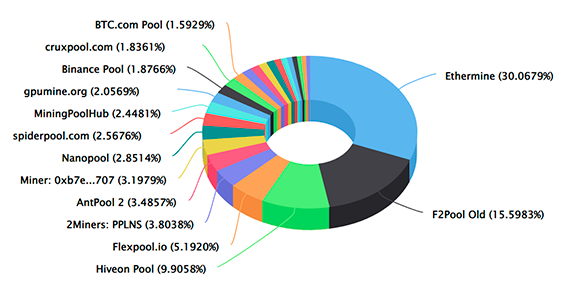 Mining pools : Awesome Miner