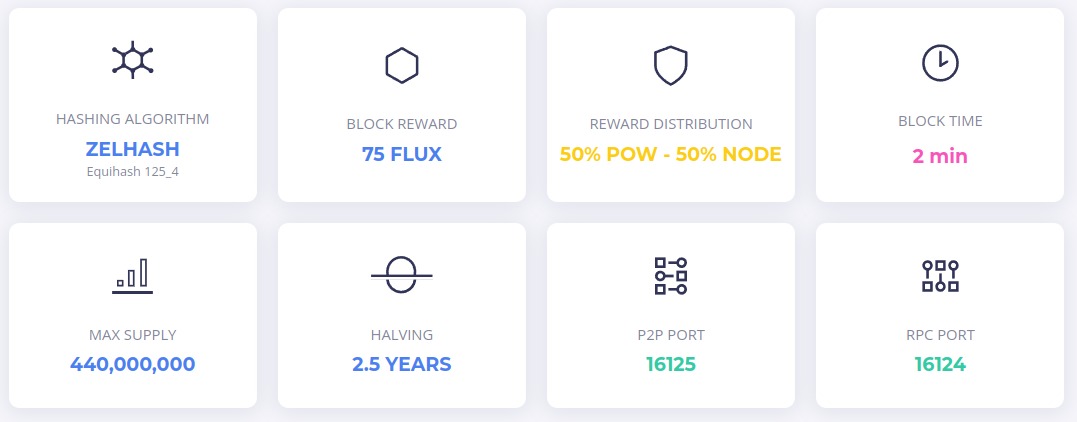 ZelHash (FLUX) is now available on the hashpower marketplace! | NiceHash