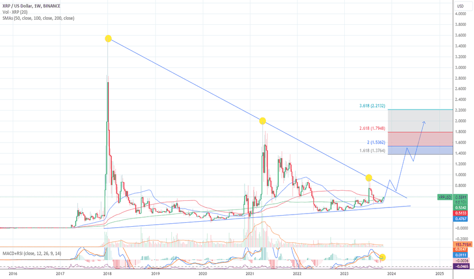 XRPUSD | XRP USD Overview | MarketWatch