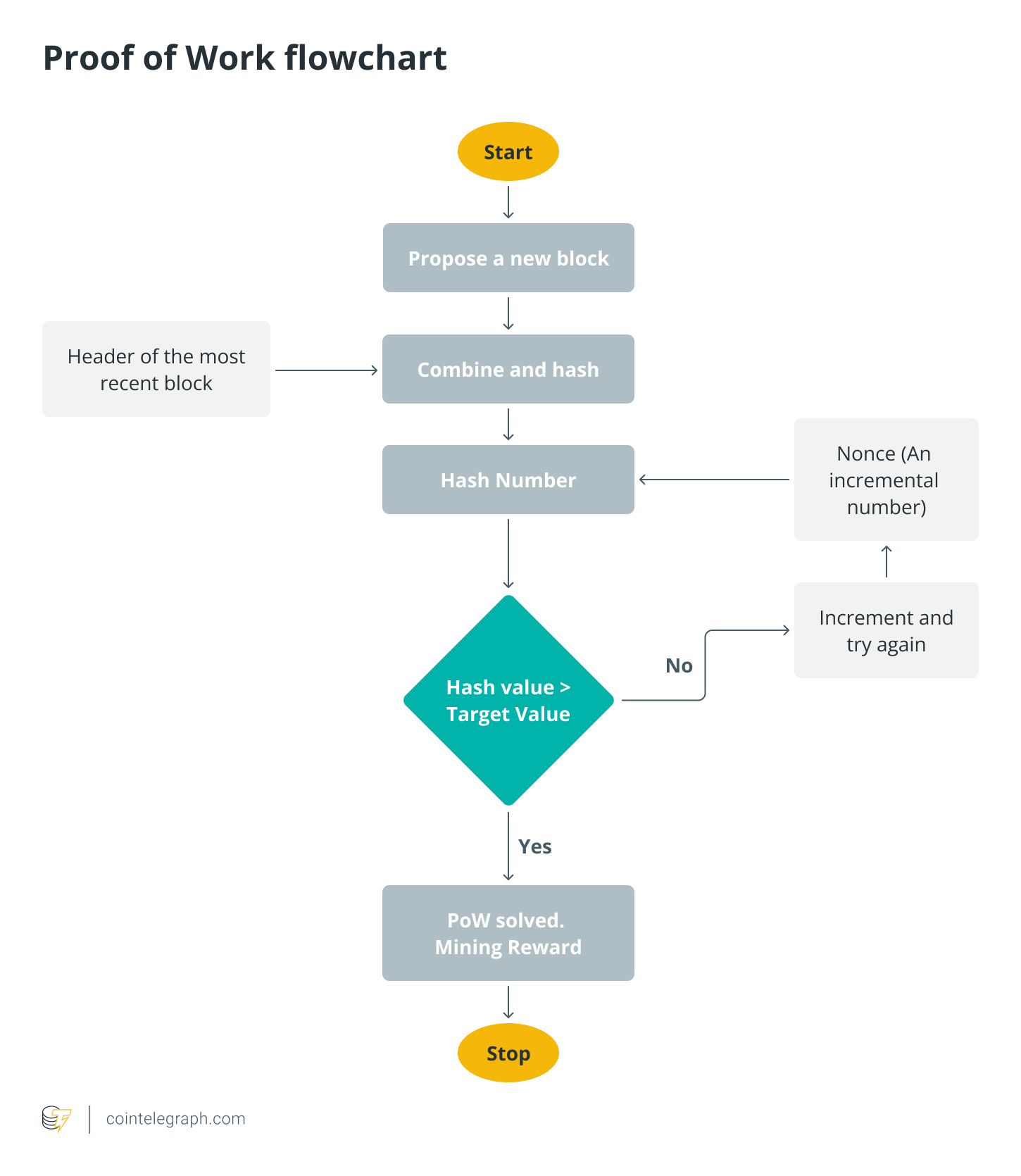 Hash Rate: How It Works and How to Measure