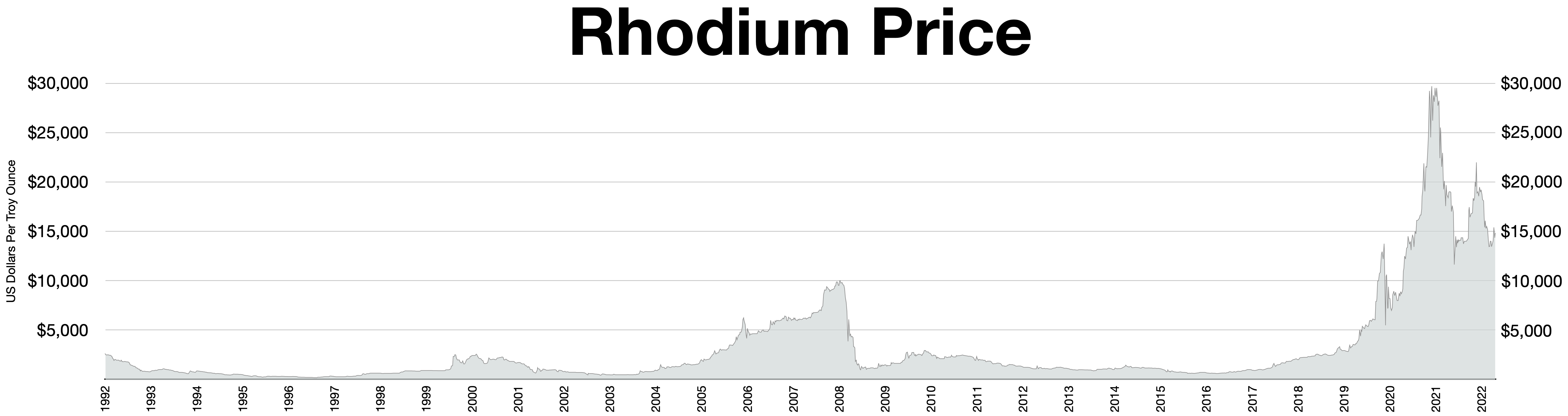 Live PGM Prices - Price of Iridium, Rhodium, Rhenium & Osmium