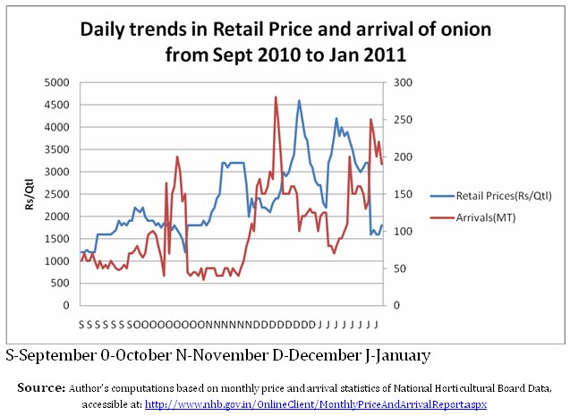 DeepOnion Price Today - ONION Coin Price Chart & Crypto Market Cap