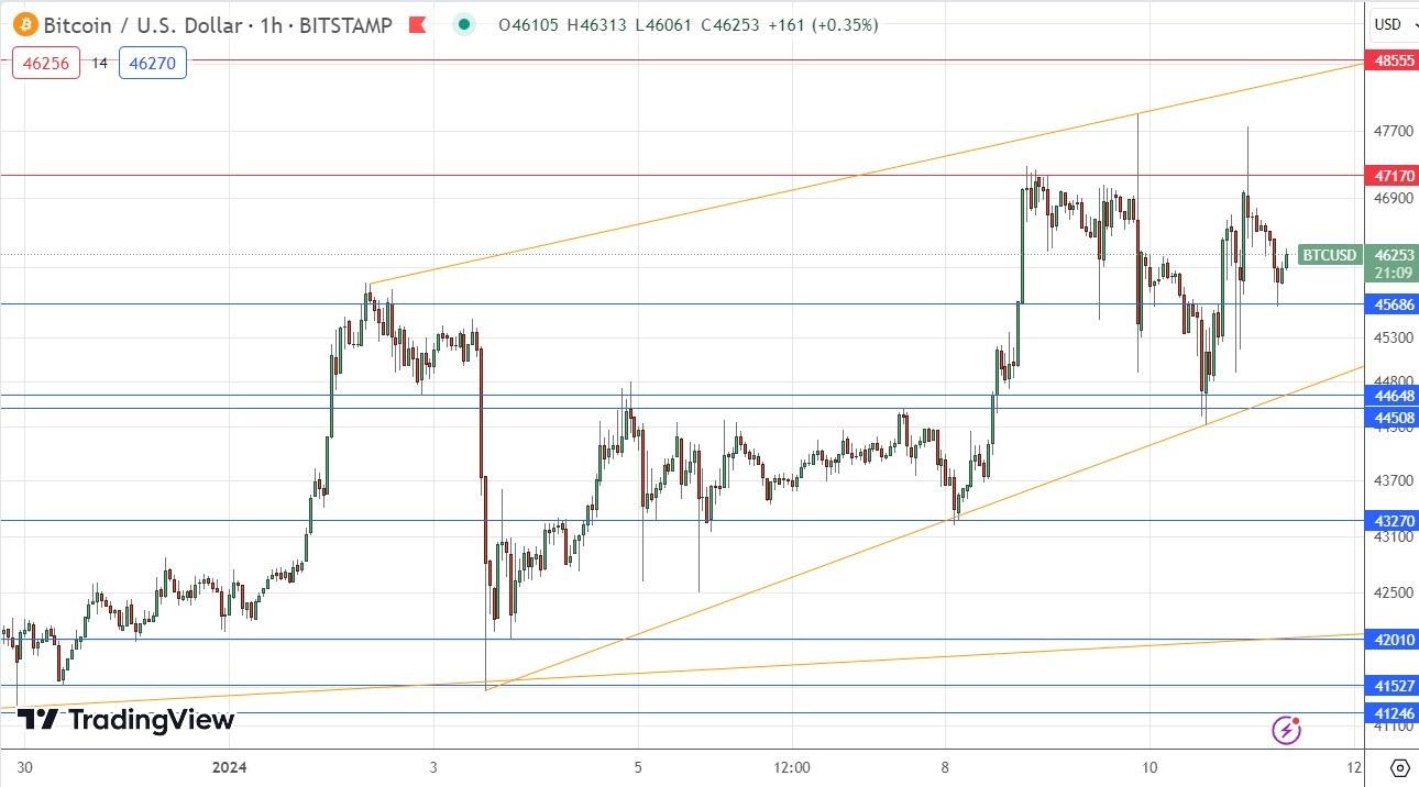 7 Rejection Price Patterns You Need To Know To Make More Money -