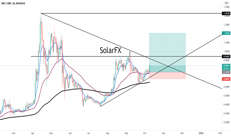 XRP to GBP | Convert Ripple to British Pound | OKX