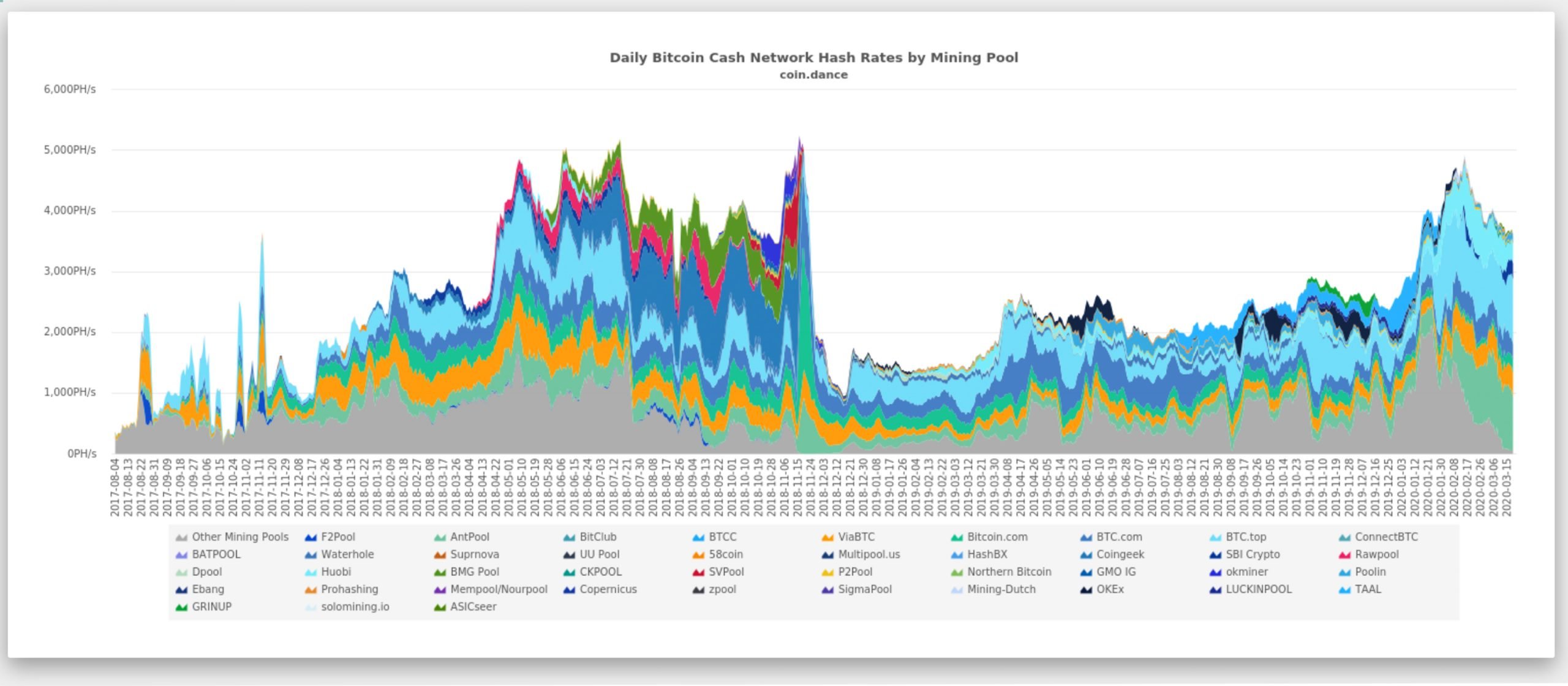 Next Bitcoin Cash Halving Countdown | Date