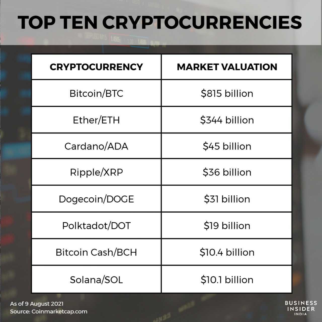 Cryptocurrency Market Capitalization