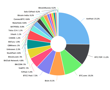 How to Mine Cryptocurrency - The Complete Freshman's Guide