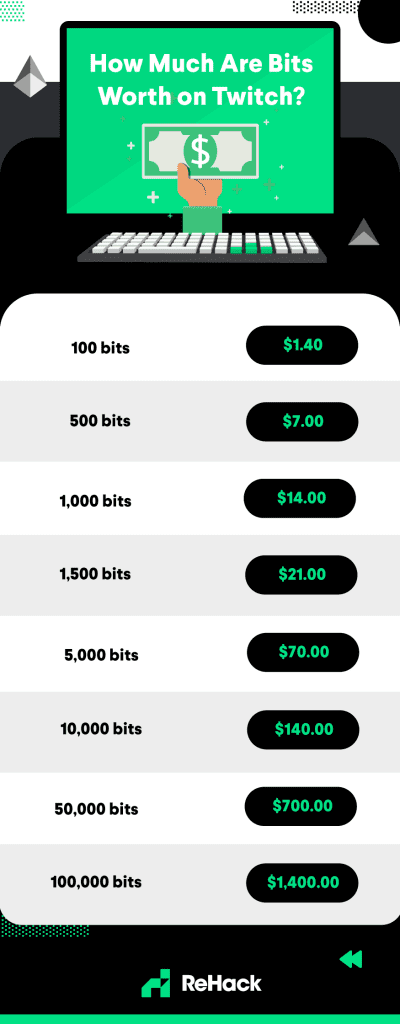 Twitch bits calculator to USD and EUR - GLHF online