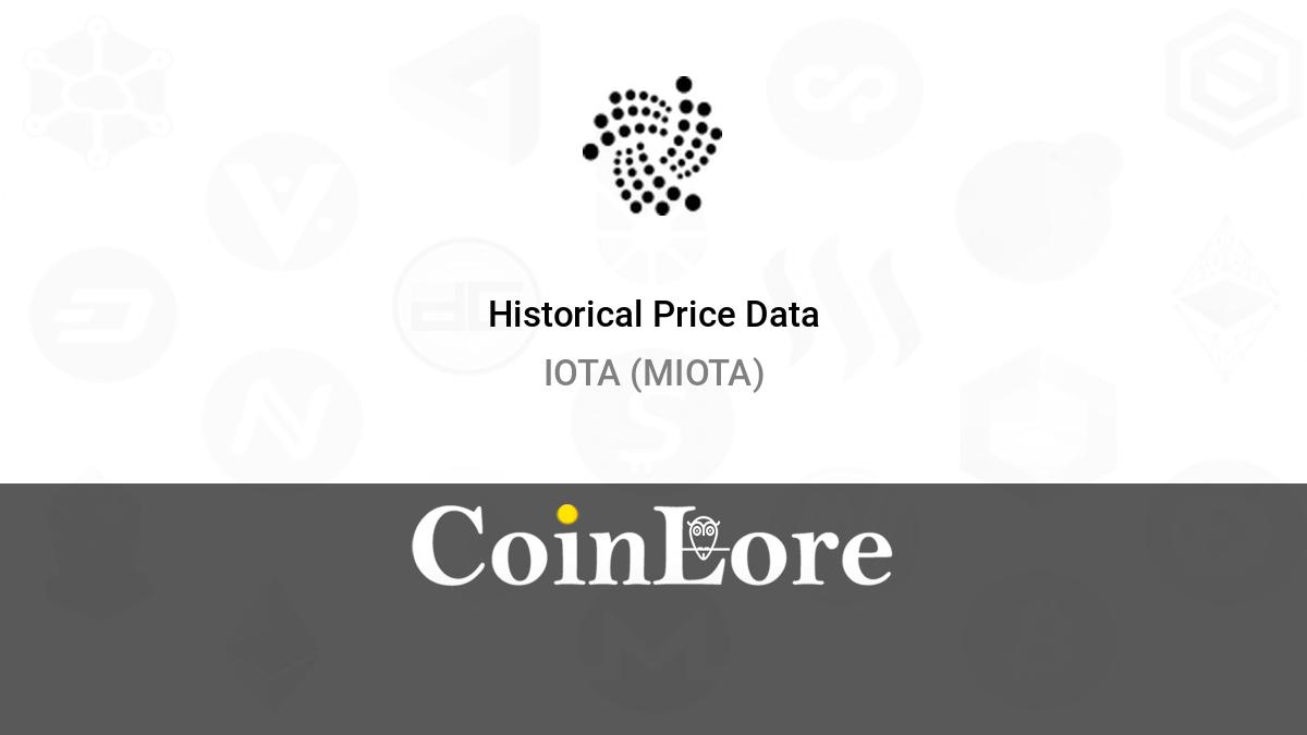 IOTA Price History Chart - All MIOTA Historical Data