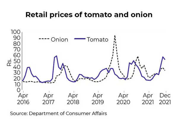 USD ONION | Chart | US-Dollar - DeepOnion