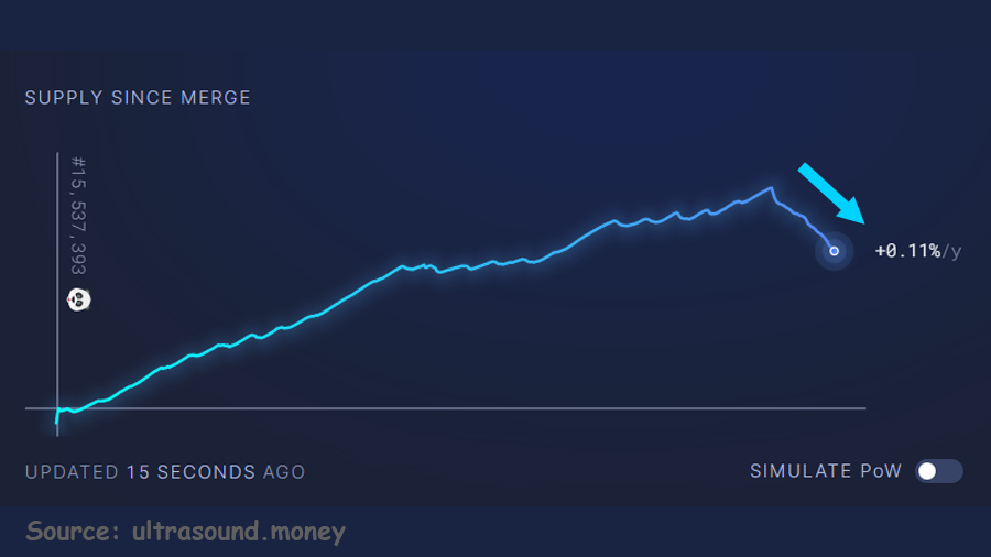 How many ethereum (ETH) are there and is there a maximum supply of ETH? - 1001fish.ru