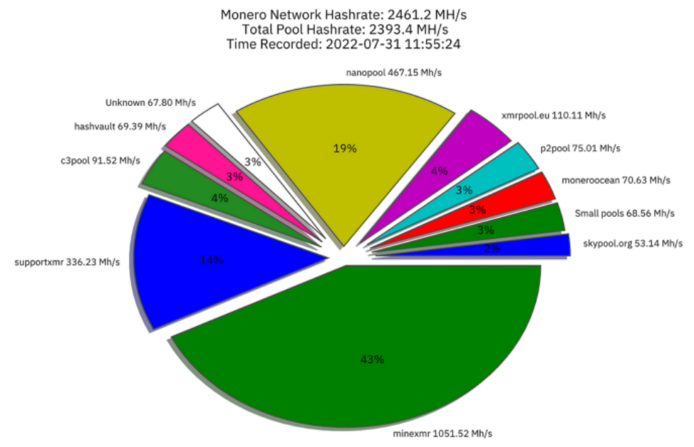 Monero Mining Pool Guide - MINEXMR