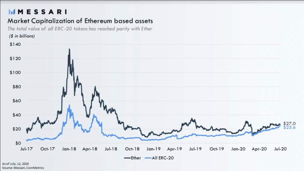 Ethereum USD (ETH-USD) Price, Value, News & History - Yahoo Finance