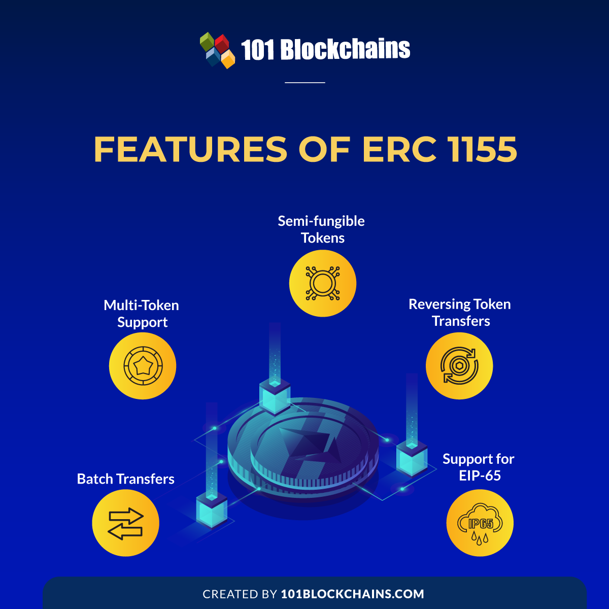 ERC Token Development | Shaping the Future of Digital Assets