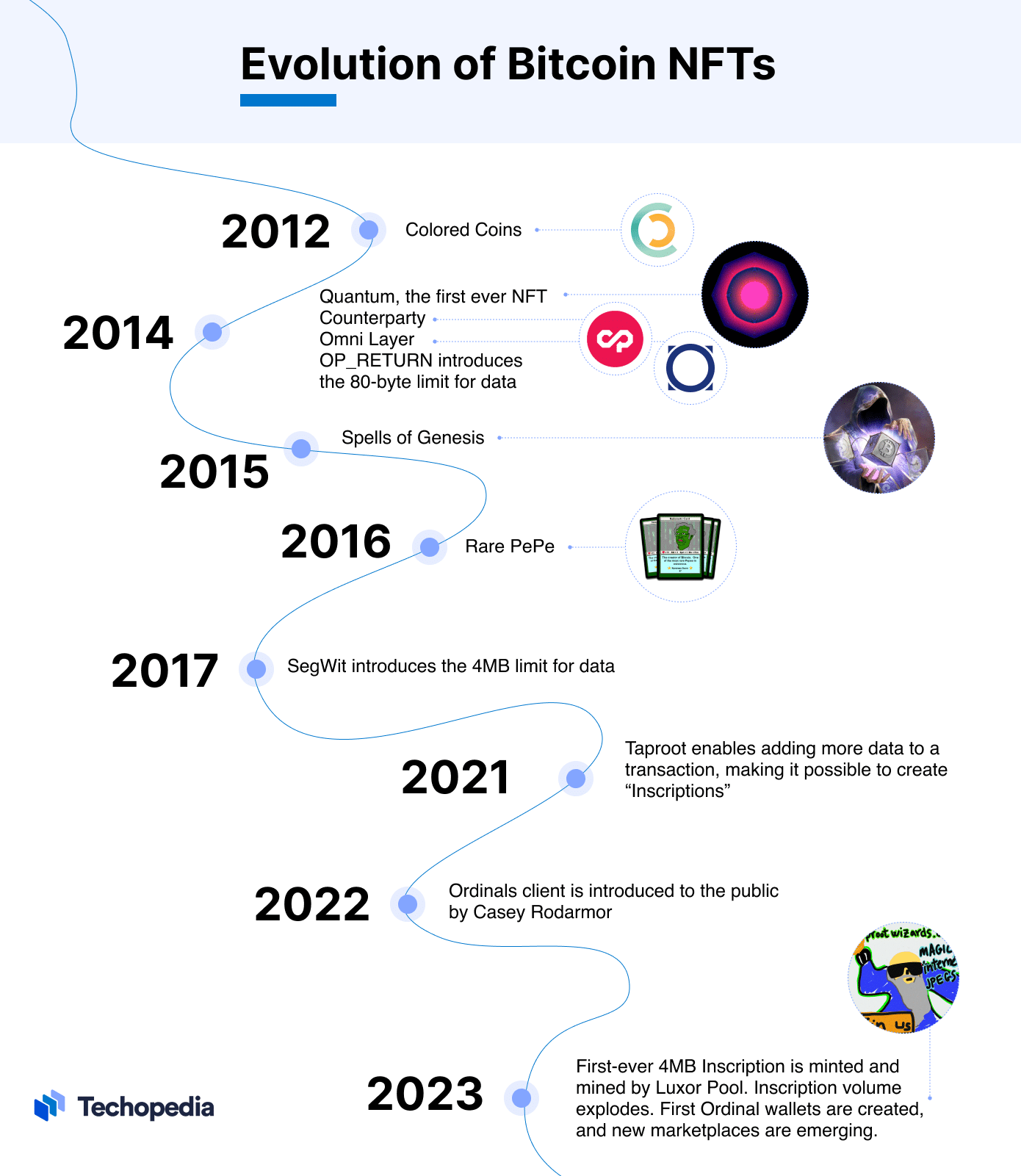 About us - Bitcoin Evolution